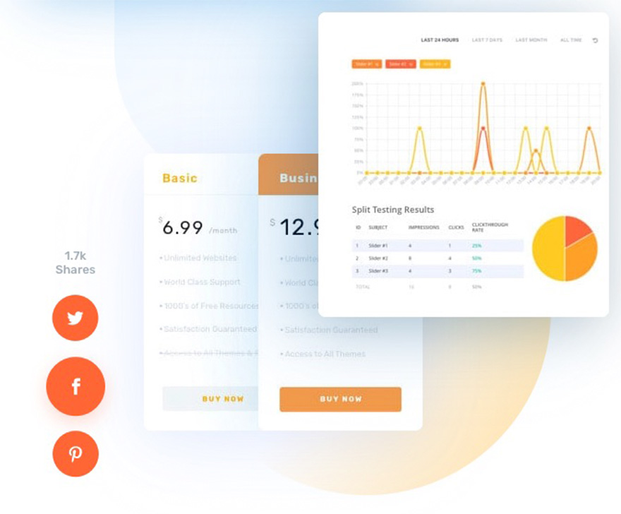 Divi A/B-Testing für Shop-Seiten