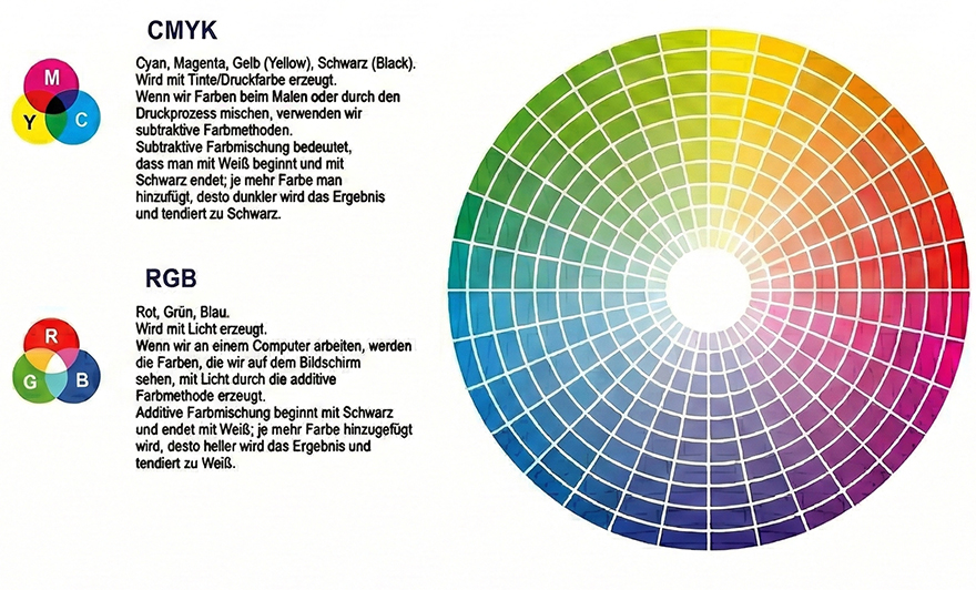 Historische Entwicklung der Farbenlehre – von Newton über Goethe und Itten bis zur digitalen Farbtheorie
