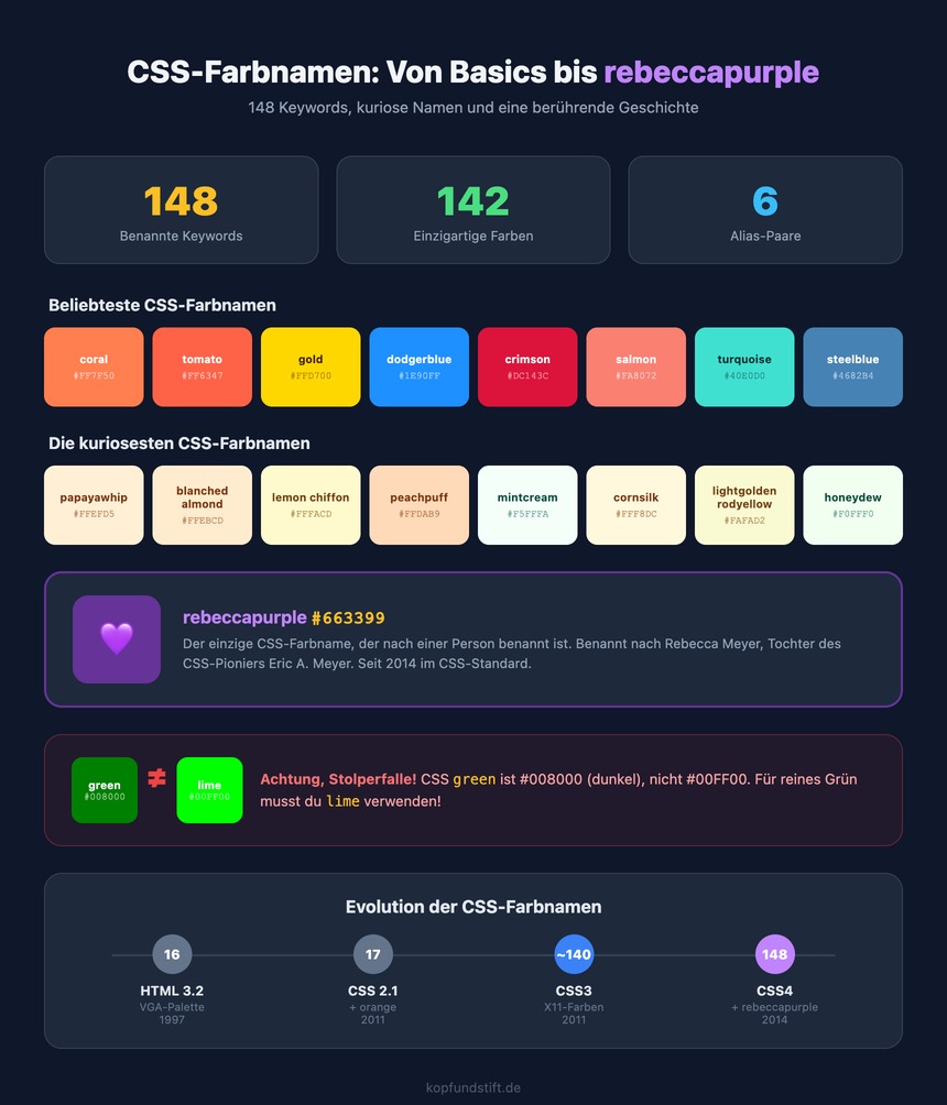 Infografik: CSS-Farbnamen – 148 Keywords, kuriose Namen und rebeccapurple