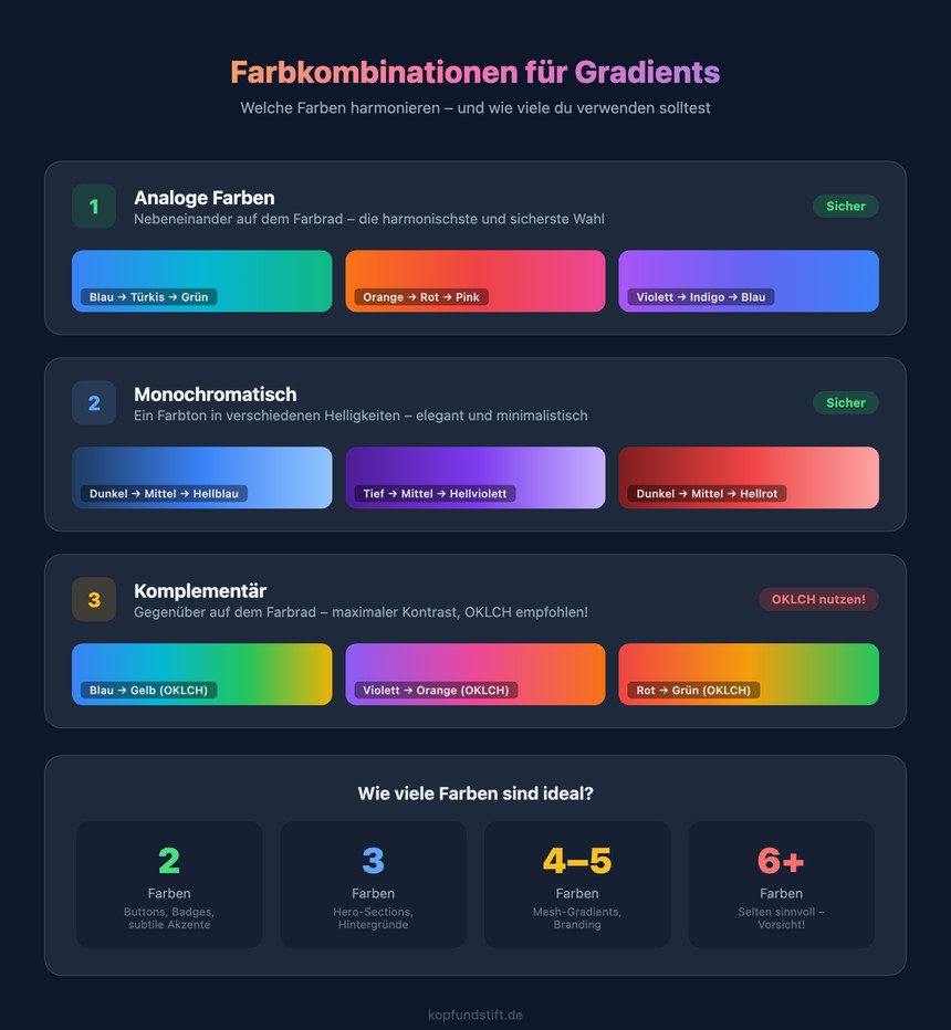 Infografik: Die besten Farbkombinationen für CSS-Farbverläufe
