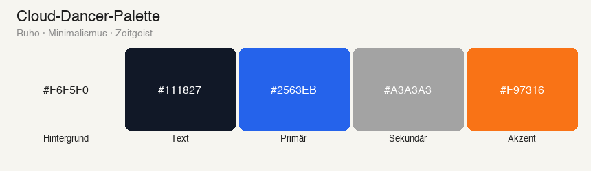 Cloud Dancer Farbpalette mit Off-White Hintergrund, dunklem Text, blauem Primärton, grauem Sekundärton und orangem Akzent