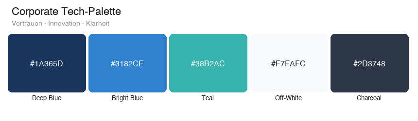 Corporate Tech Farbpalette mit Deep Blue, Bright Blue, Teal, Off-White und Charcoal