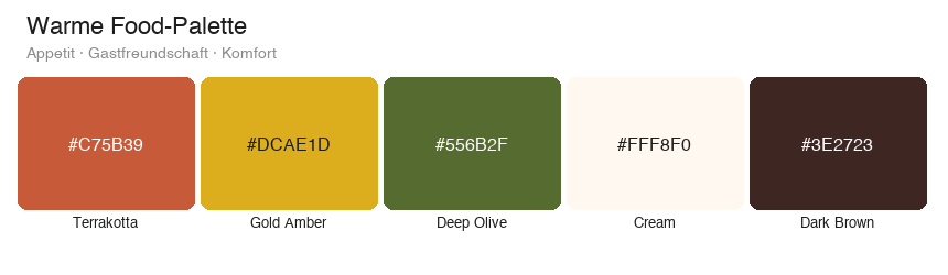 Warme Food Farbpalette mit Terrakotta, Gold Amber, Deep Olive, Cream und Dark Brown