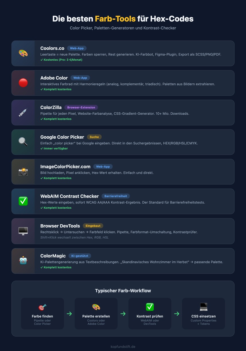 Infografik: Die besten Farb-Tools für Hex-Codes – Color Picker und Paletten-Generatoren