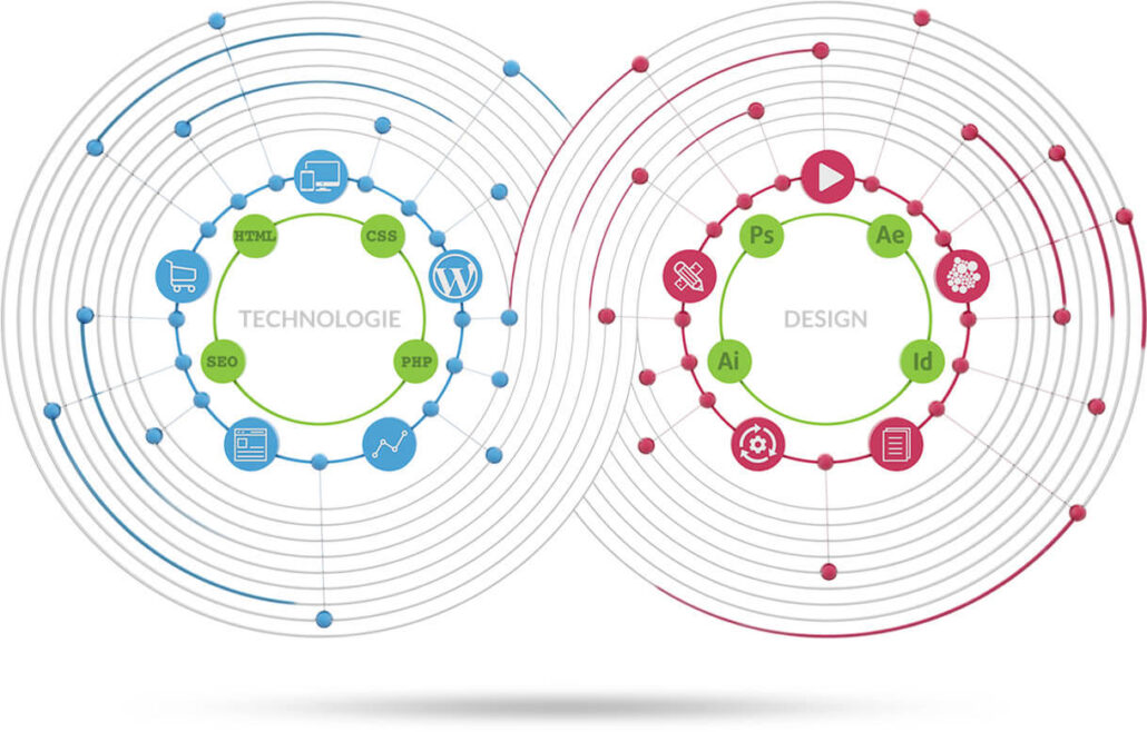 Webdesign Prozess Mannheim