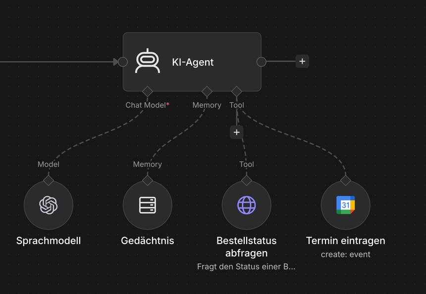 Der AI-Agent-Node in n8n mit drei nach unten führenden Anschlüssen für Sprachmodell, Memory und Tools.