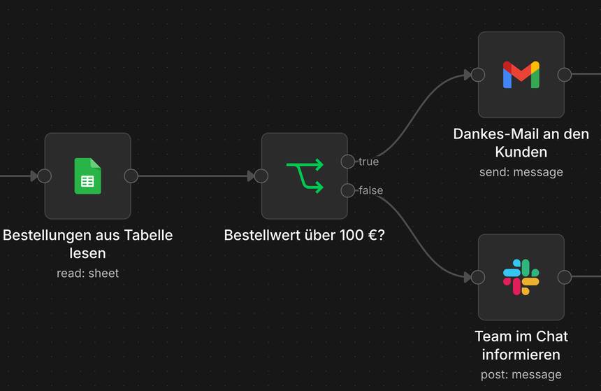 Ein If-Node mit zwei ausgehenden Linien: ein Zweig für „true“, einer für „false“.
