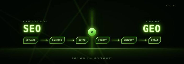 SEO führt über Keyword und Ranking zum Klick, GEO über Prompt und Antwort zum Zitat