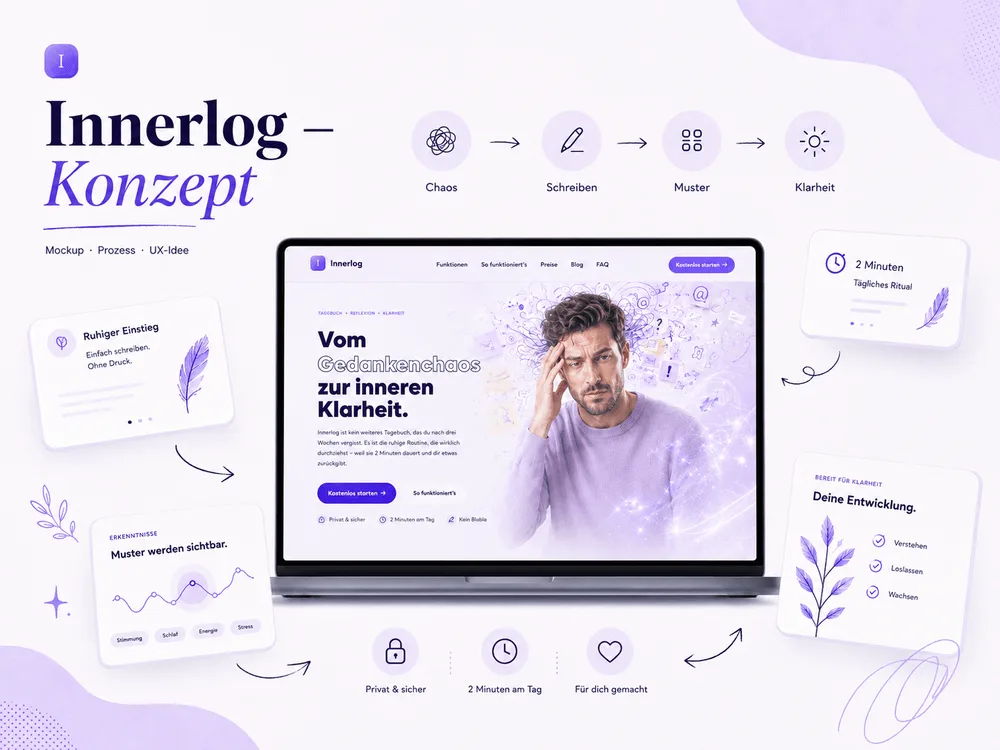 Konzeptgrafik zum Design der Innerlog App
