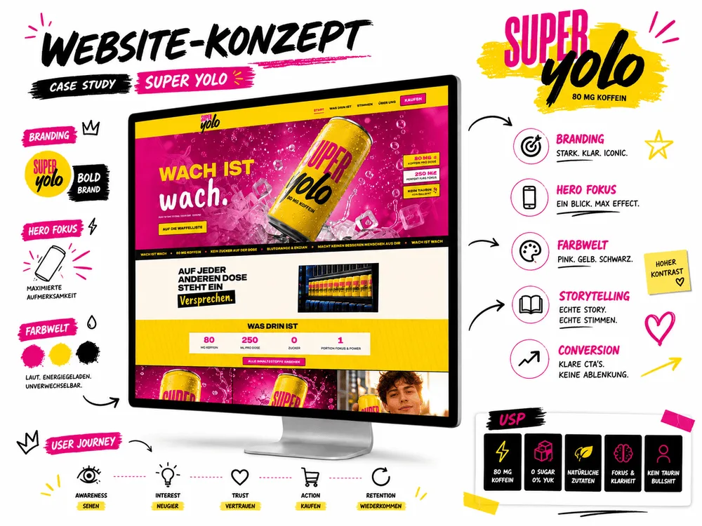 Website-Konzept der Markenstudie Superyolo