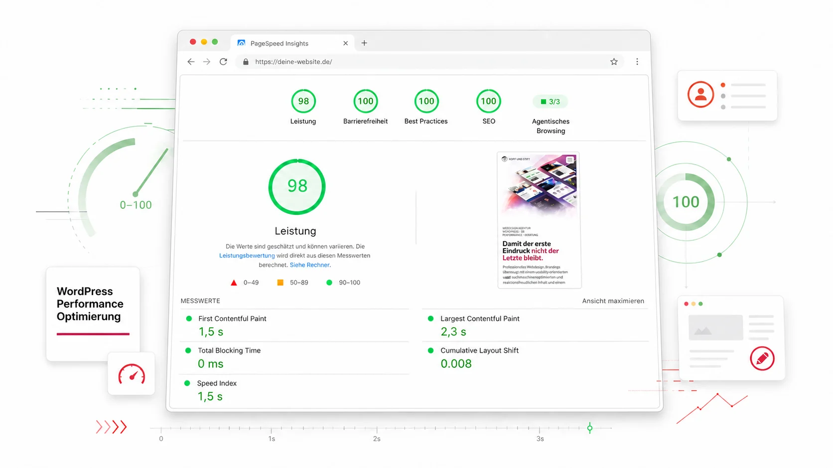 PageSpeed-Insights-Messbericht mit Leistung 98, Barrierefreiheit 100, Best Practices 100 und SEO 100