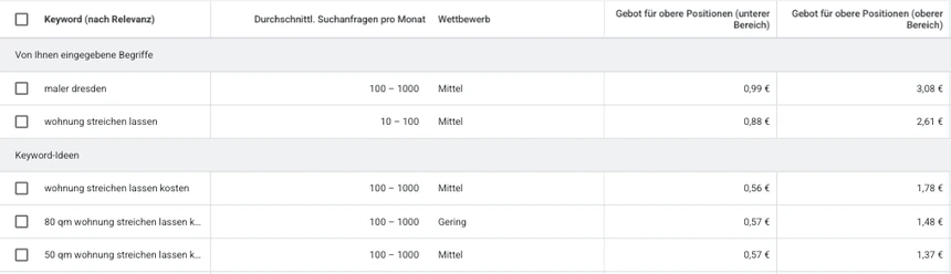 Keyword-Planer mit Gebotsspannen Google Keyword-Planer mit Suchvolumen, Wettbewerb und Geboten für „maler dresden“ und „wohnung streichen lassen“