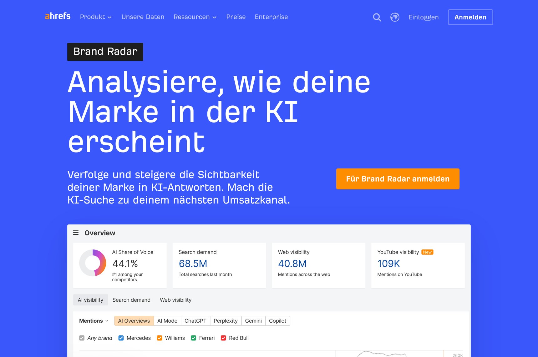Deutsche Produktseite von Ahrefs Brand Radar mit der Überschrift „Analysiere, wie deine Marke in der KI erscheint“