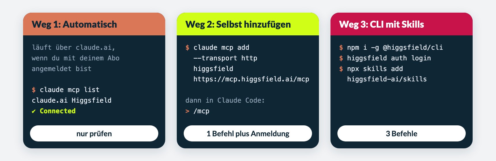 Higgsfield in Claude Code: drei Wege, automatisch über claude.ai, per claude mcp add oder über die Higgsfield CLI mit Skills