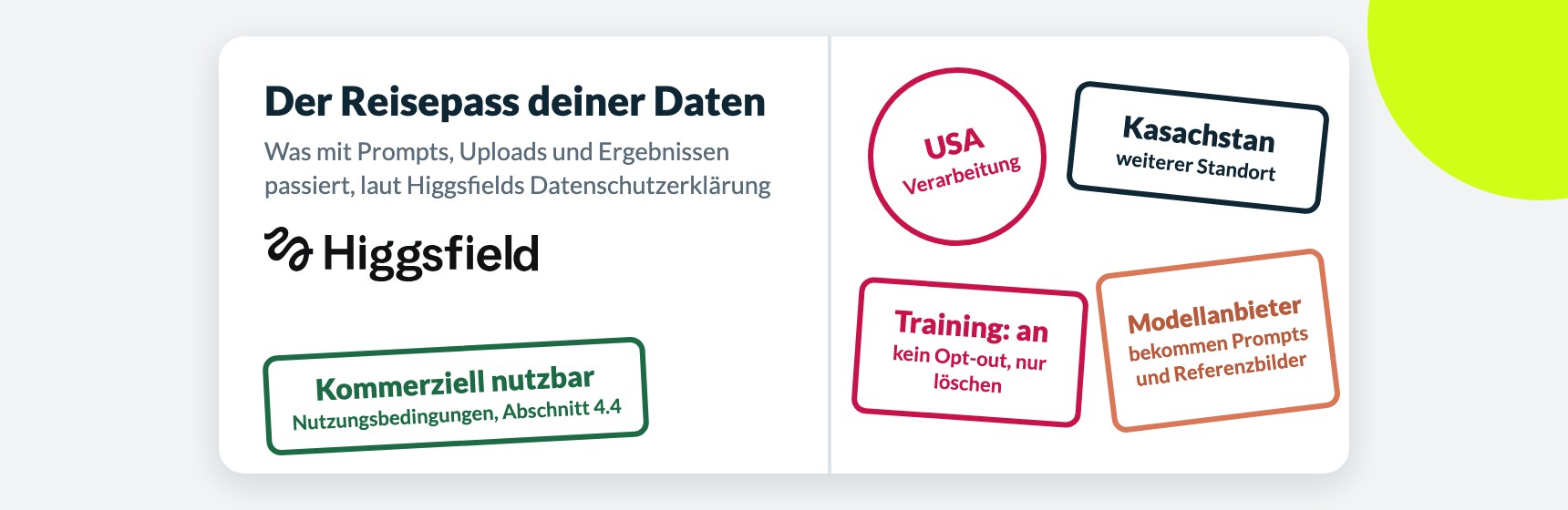 Higgsfield MCP Datenschutz: Verarbeitung in den USA und Kasachstan, Training mit deinen Inhalten standardmäßig an ohne Opt-out, Modellanbieter bekommen Prompts, kommerzielle Nutzung erlaubt