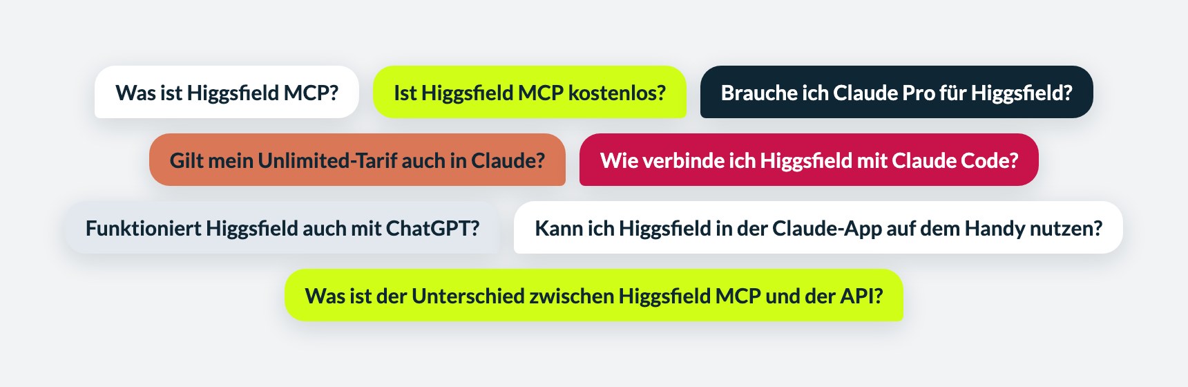 Häufige Fragen zu Higgsfield MCP: kostenlos, Claude Pro, Unlimited-Tarif, Claude Code, ChatGPT, Claude-App auf dem Handy, Unterschied zur API