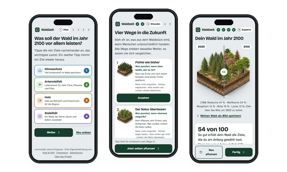 Waldzeit auf dem Smartphone: Ziele ordnen, vier Wege und Ergebnis